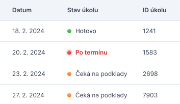 Hlídání termínů a určování úkolů